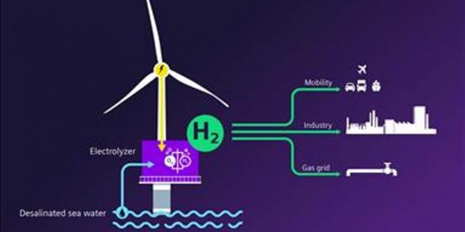 Siemens Gamesa Üst Yöneticisi Krogsgaard Türkiye’nin büyüme potansiyeline güveniyoruz