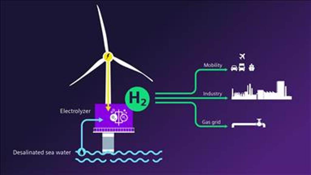 Siemens Gamesa Üst Yöneticisi Krogsgaard Türkiye’nin büyüme potansiyeline güveniyoruz