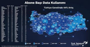 Türk Telekom Türkiye'nin data kullanımı 2020'de 186 GB'ı geçti