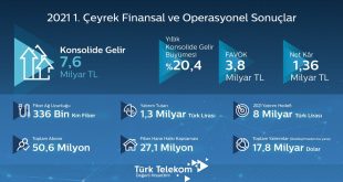 Türk Telekom 2021’e hızlı başladı