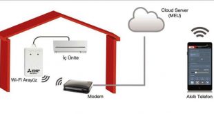 Mitsubishi Electric, MELCloud ile klimalarda uzaktan kontrol imkanı sunuyor