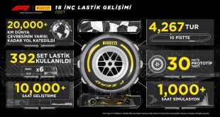 PIRELLI 18 İNÇ FORMULA 1 LASTİKLERİNİN TESTLERİNİ TAMAMLADI