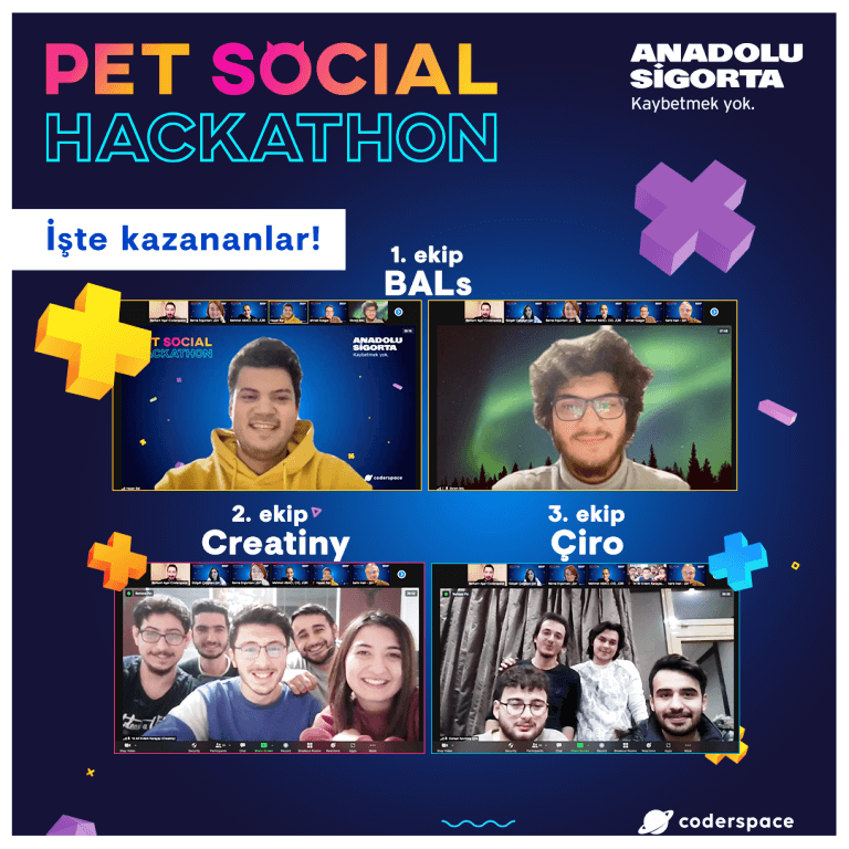 Anadolu Sigorta Pet Social Hackathon 2021’in Kazananları Belli Oldu