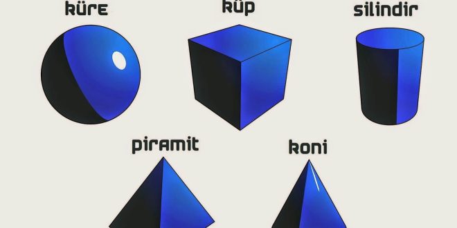 Rüyada Geometrik şekiller Görmek